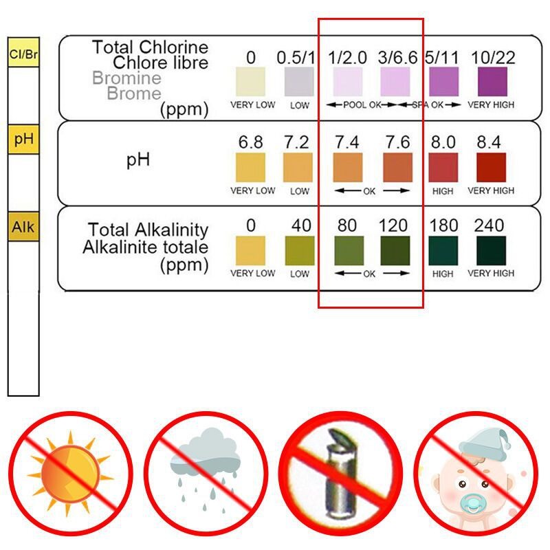 50 tiras de teste de cloro e p - Ph Strip Test avaliação e preço