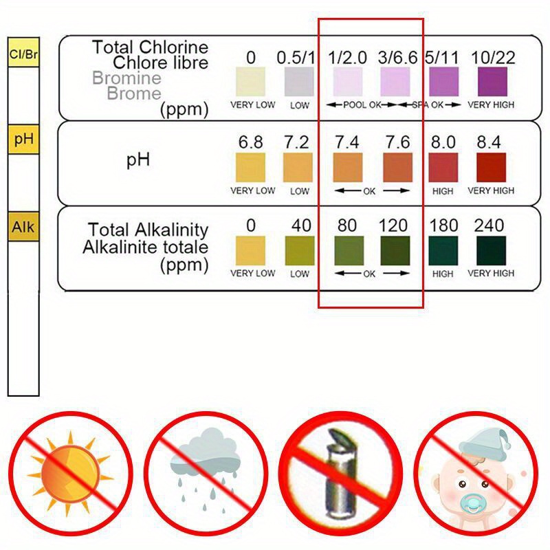 Tiras de Teste de Cloro e pH p - Ph Strip Test avaliação e preço